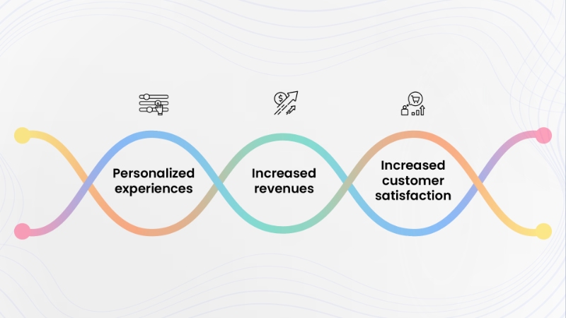 Omnichannel strategies