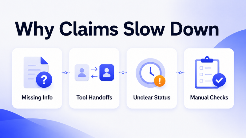Four claim delays shown: missing information, tool handoffs, unclear status, manual checks.