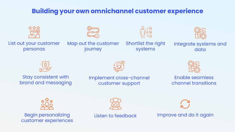 Creating an omnichannel experience