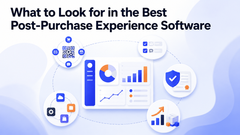 Post-purchase software criteria graphic with analytics dashboard, integrations, warranty, revenue, and channels.