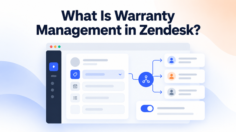 Zendesk warranty management dashboard showing ticket fields, routing, and customer support workflow.