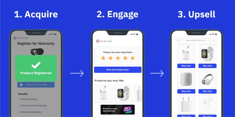 Create the ultimate post purchase experience and boost revenue from existing clients with Dyrect