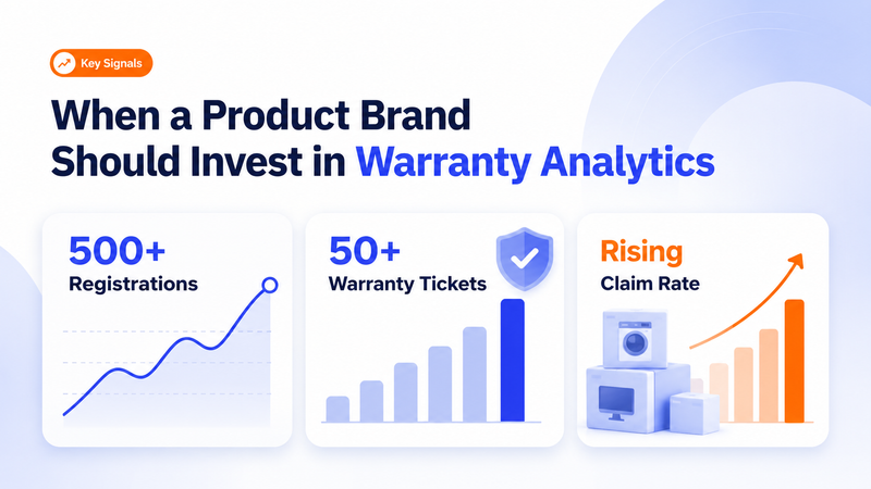 Warranty analytics investment indicators include registrations, ticket volume, and rising claim rates