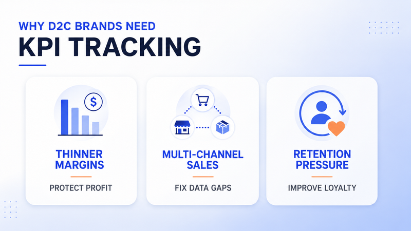 D2C brand KPI tracking highlights thinner margins, multi-channel sales challenges, and customer retention pressure
