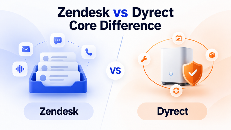 Zendesk versus Dyrect core difference between support tickets and warranty product workflows.