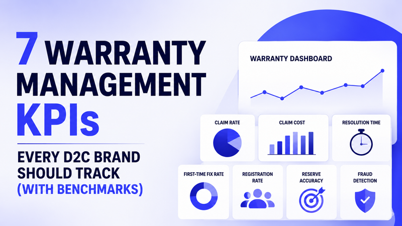 Warranty management KPI dashboard showing claim rates, costs, resolution time, fraud detection, and analytics