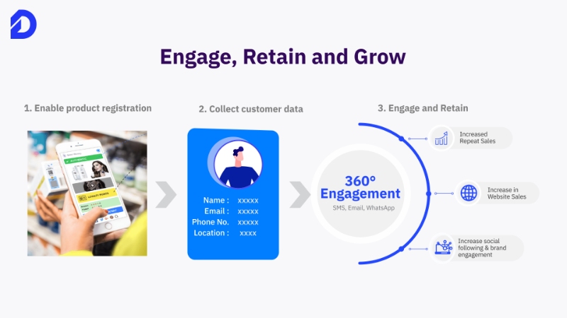 Get data of your Amazon customers