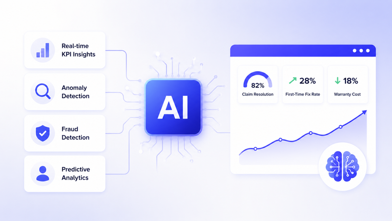 AI-powered warranty management dashboard displaying predictive analytics, fraud detection, KPI insights, and performance trends