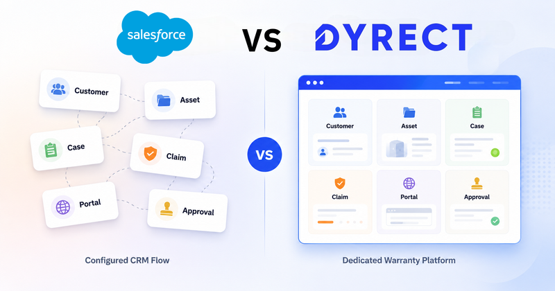 Salesforce vs Dyrect warranty management comparison with CRM and dashboard visuals