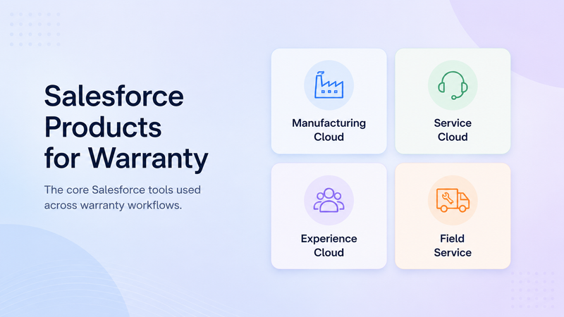 Salesforce products used for warranty workflows across cloud service tools