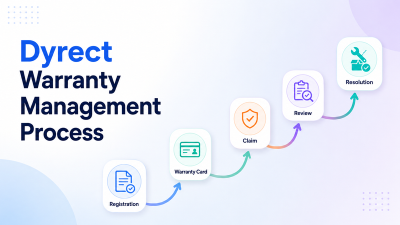 Dyrect warranty management process from registration to claim resolution