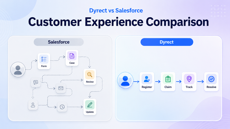 Dyrect vs Salesforce customer experience comparison for warranty claim journeys