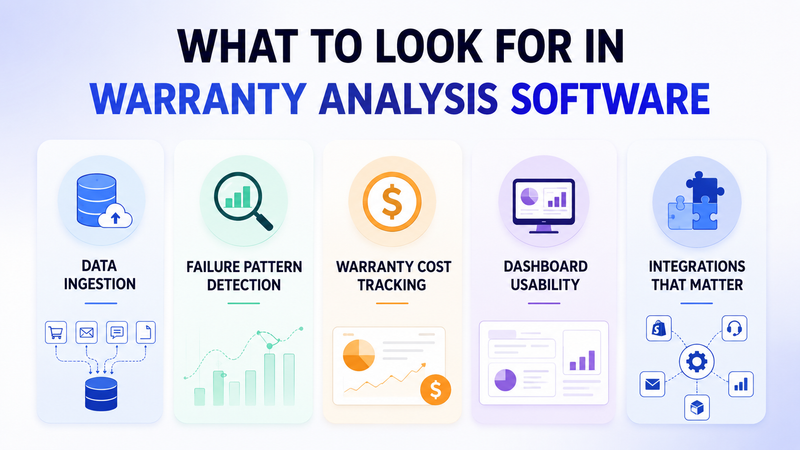 Warranty analysis software features data ingestion, failure detection, cost tracking, dashboards, and integrations