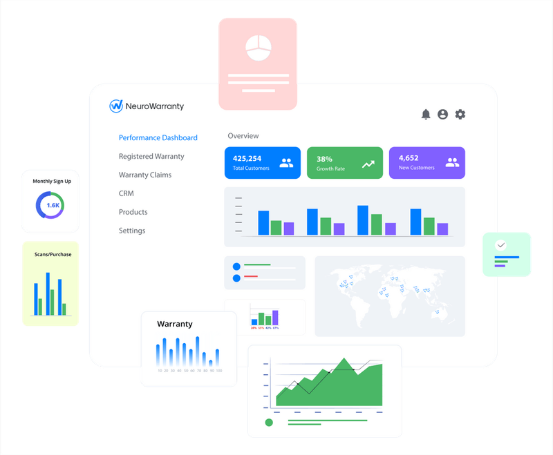 NeuroWarranty performance dashboard with warranty registrations, claims data, and CRM analytics