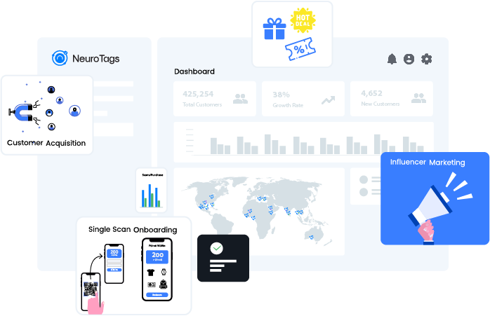 NeuroTags warranty and customer engagement platform with QR onboarding and marketing analytics dashboard