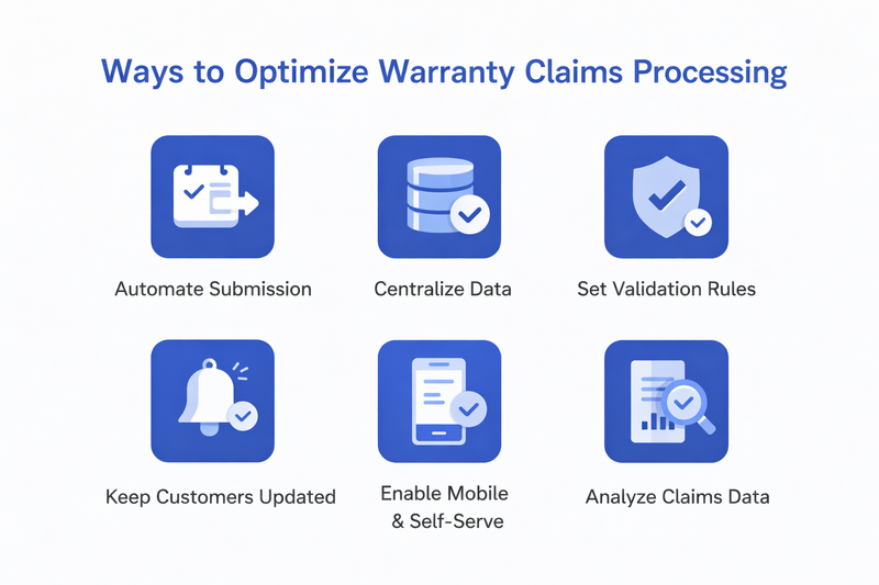 Methods to optimize warranty claims processing including automation and data analysis
