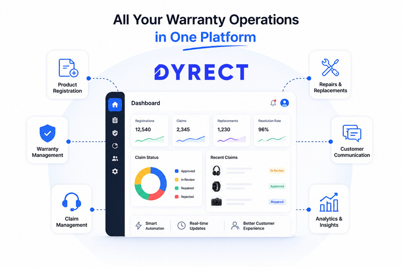 Dyrect dashboard showing warranty registrations, claims, and service insights