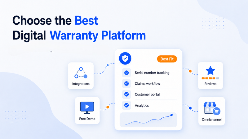 Digital warranty platform checklist with integrations, reviews, demo, and omnichannel support