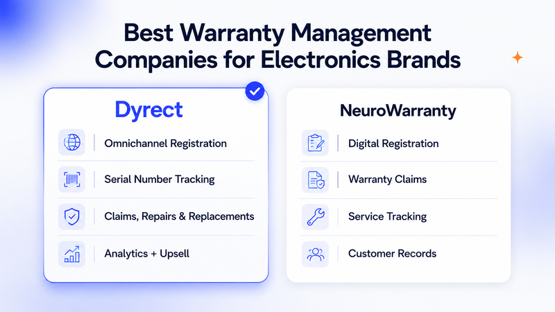 Two warranty software comparison cards highlighting Dyrect and NeuroWarranty features.