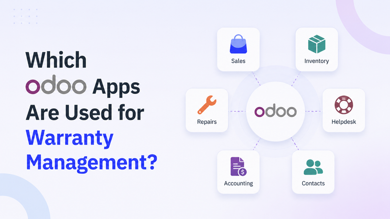 Odoo apps used for warranty management shown as connected modules