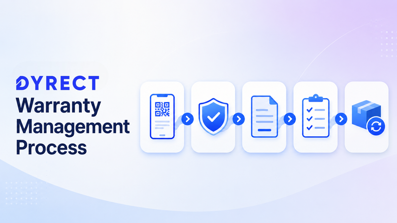 Dyrect warranty management process with QR registration to resolution workflow