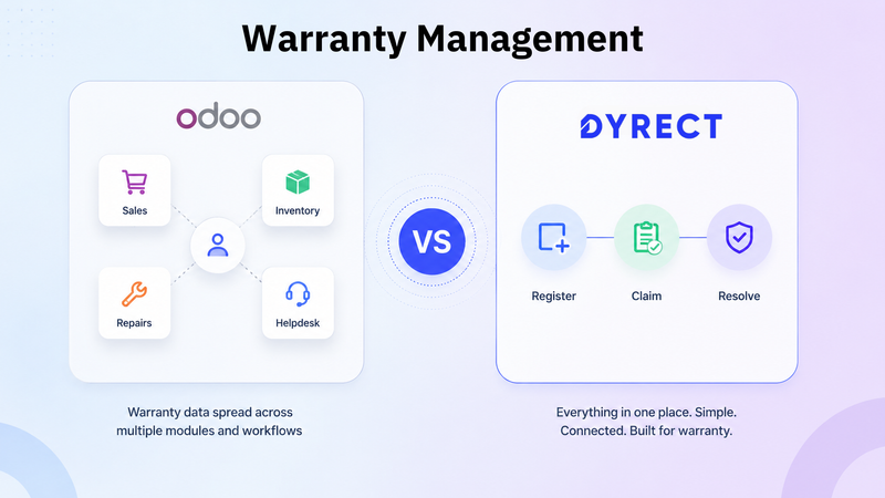 Odoo and Dyrect warranty management comparison with connected workflow cards