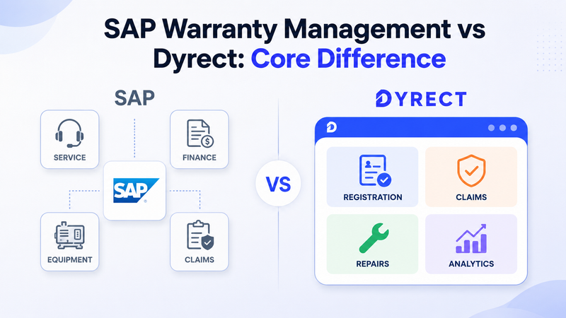 SAP and Dyrect warranty approaches compared through modules and dashboard panels