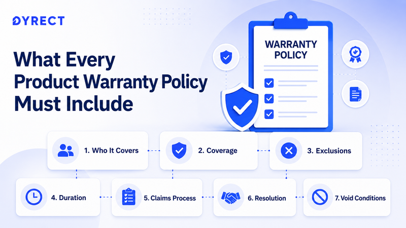 Product warranty policy checklist covering seven required policy components