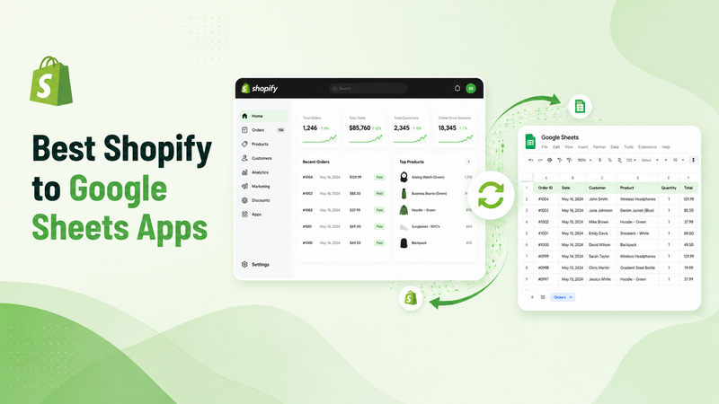 Blog banner showing the heading “Best Shopify to Google Sheets Apps” with a Shopify dashboard syncing data to a Google Sheets spreadsheet through green sync arrows on a Shopify-inspired background.