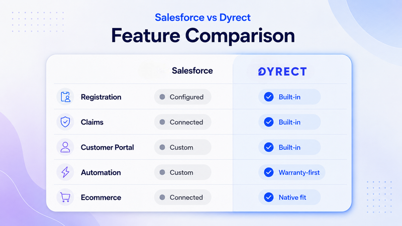 Salesforce vs Dyrect feature comparison for warranty management capabilities