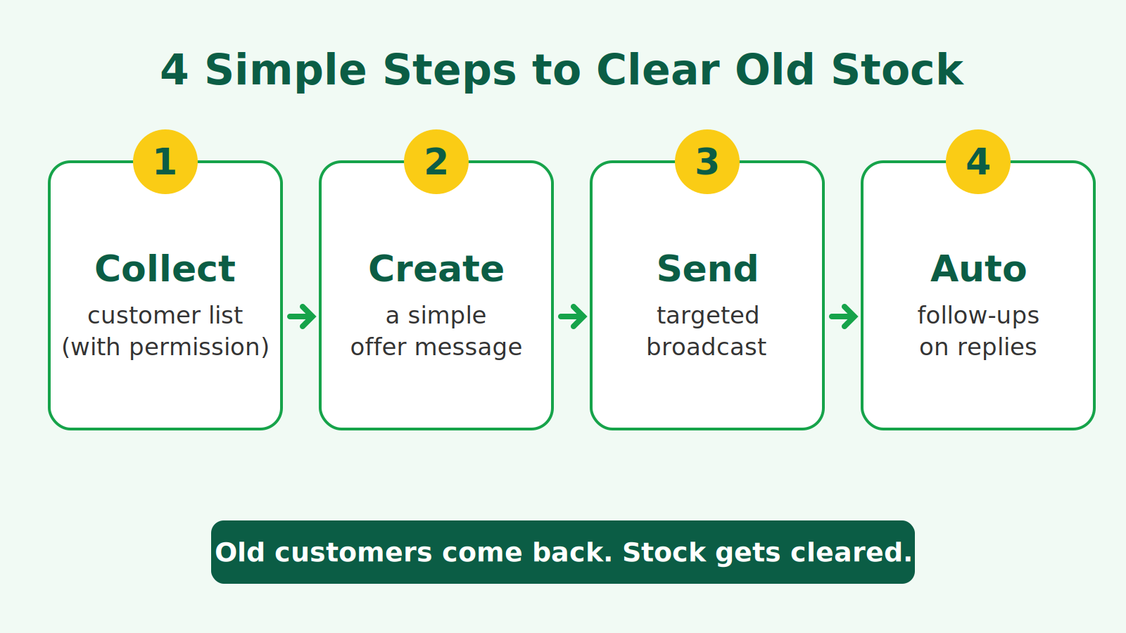 2-four-steps-graphic