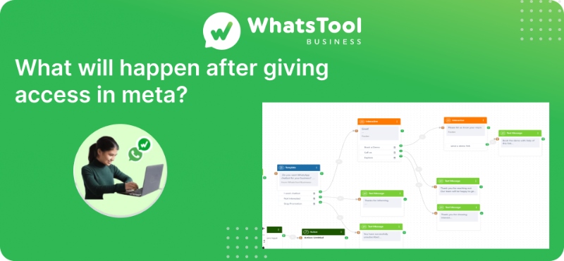 What will happen after giving access in meta?