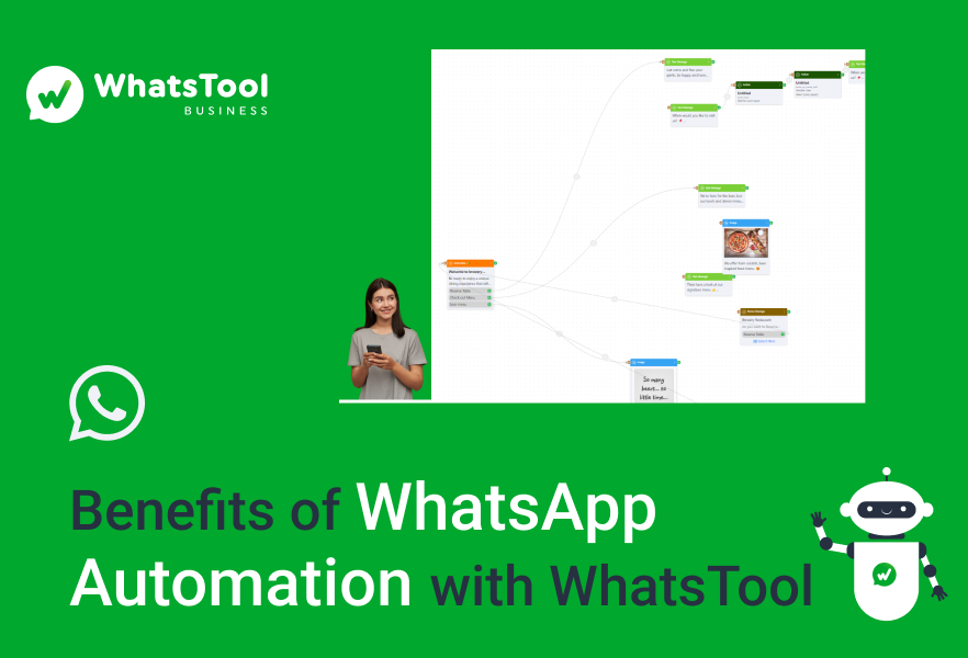WhatsApp Business api automation: Benefits and Use Cases to increase team performance  