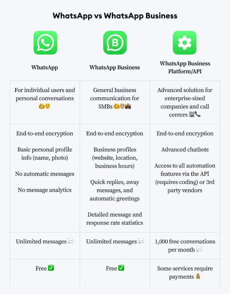 9 WhatsApp Business Features You Should Try in 2022