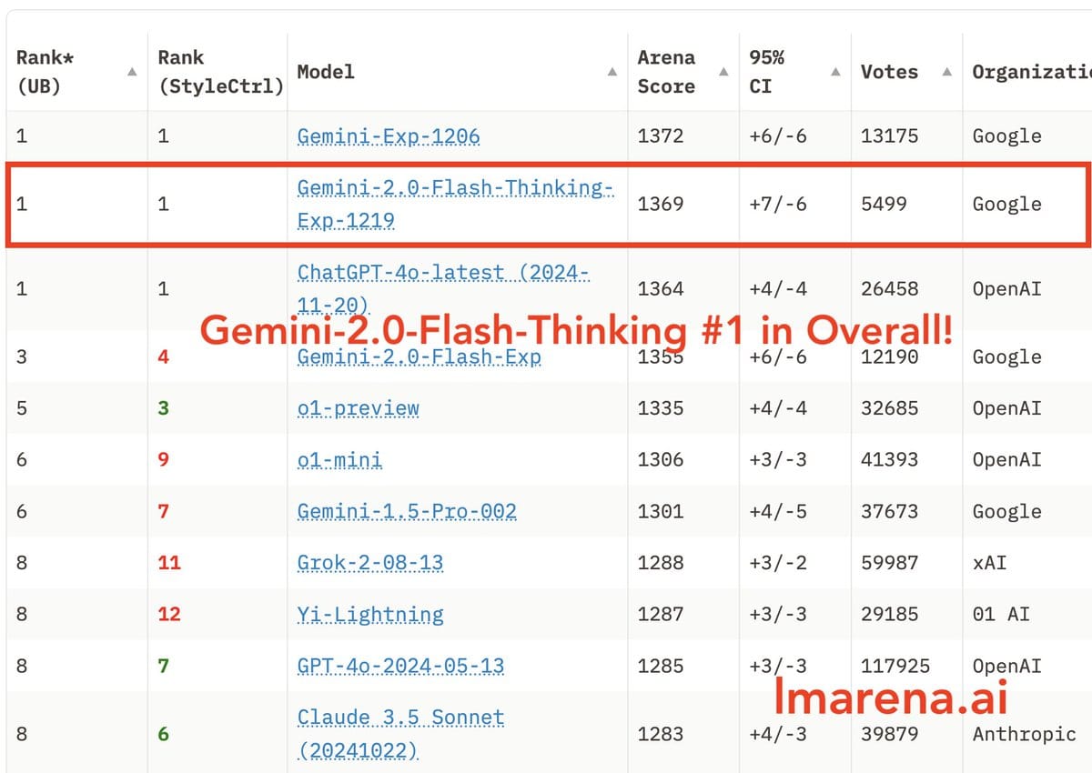 working of Gemini 2.0 Flash Thinking