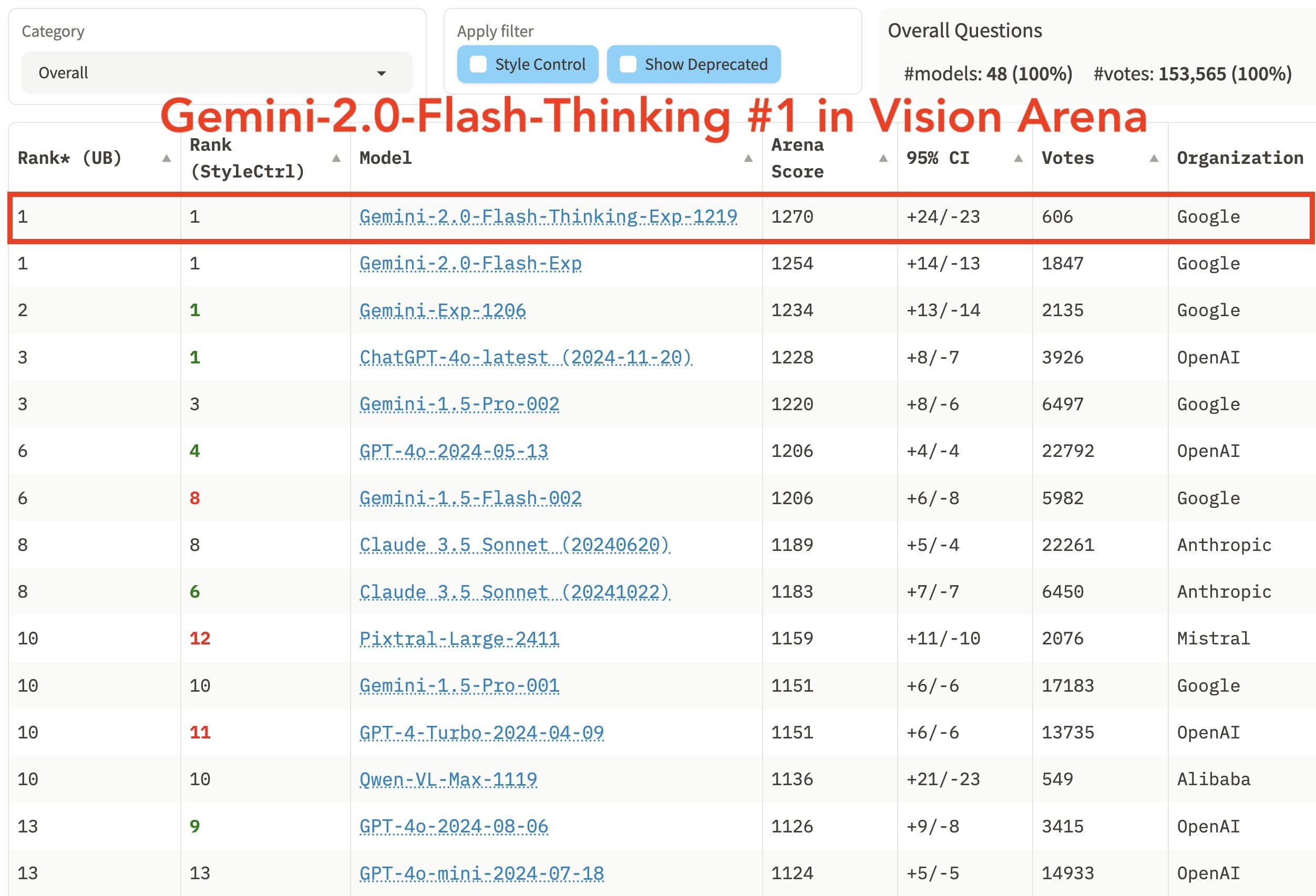 working of Gemini 2.0 Flash Thinking