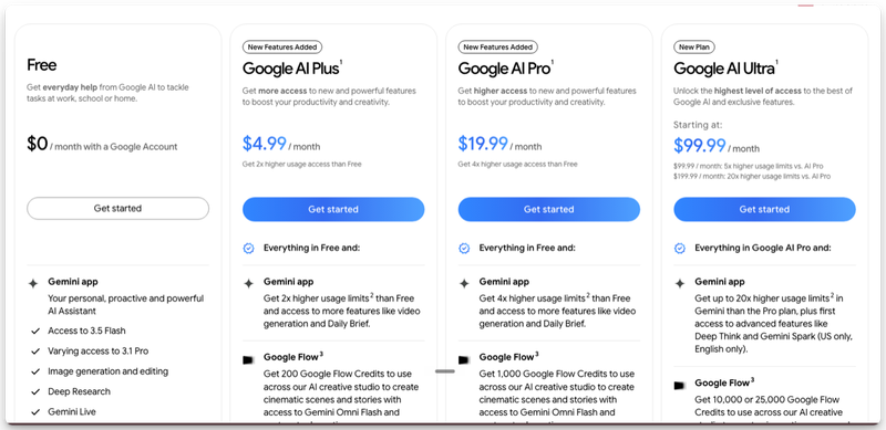 NotebookLM pricing tiers in 2026 (Google AI plans)
