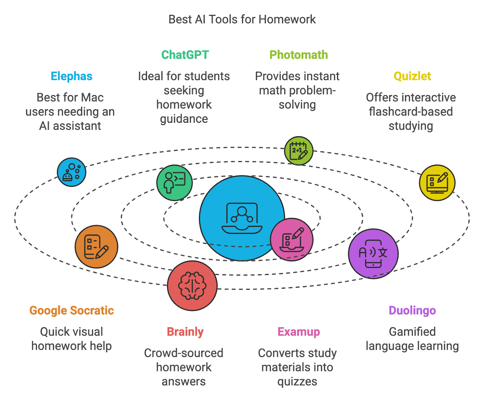 Best AI Tools for Homework