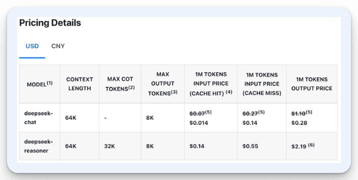 Deepseek API pricing