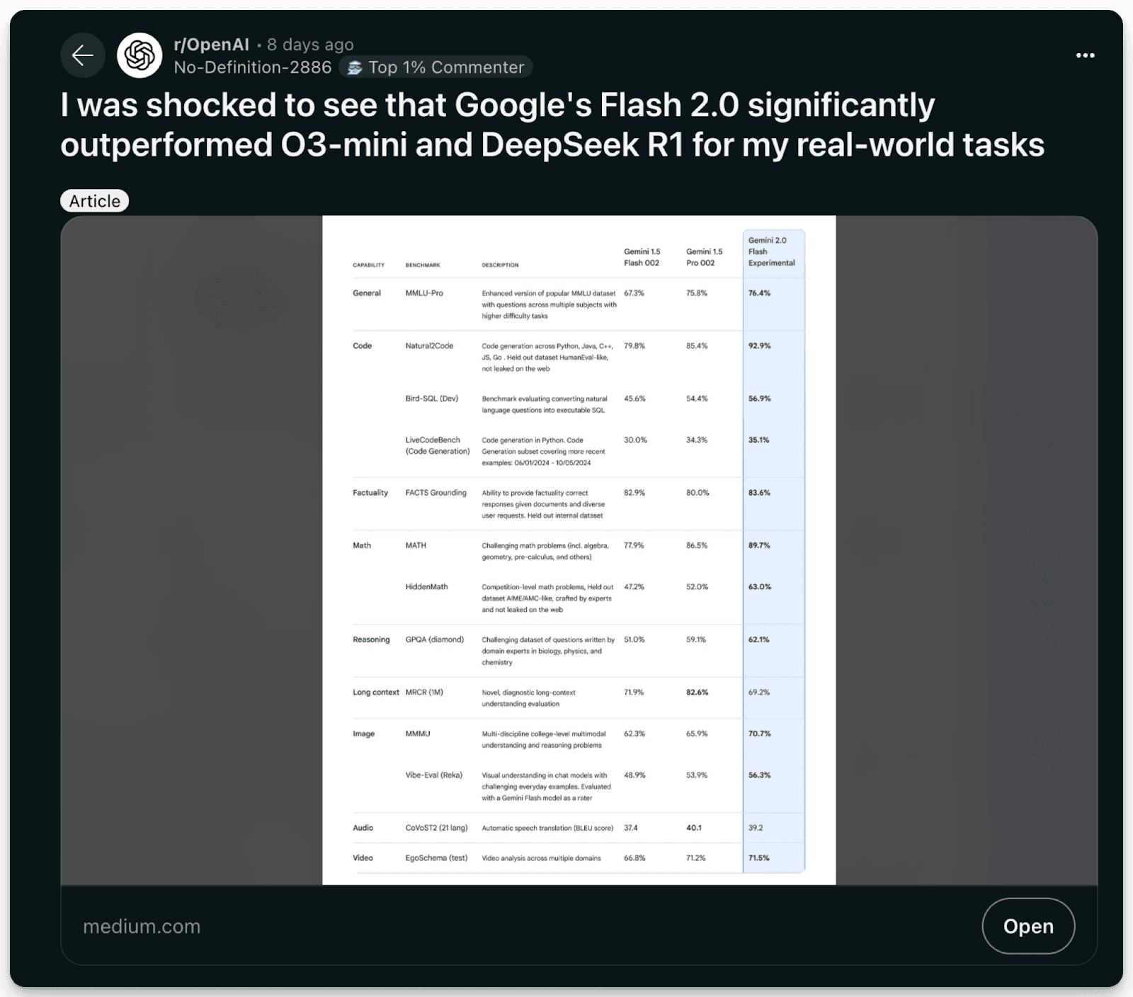 Reddit Opinion on DeepSeek vs. Gemini