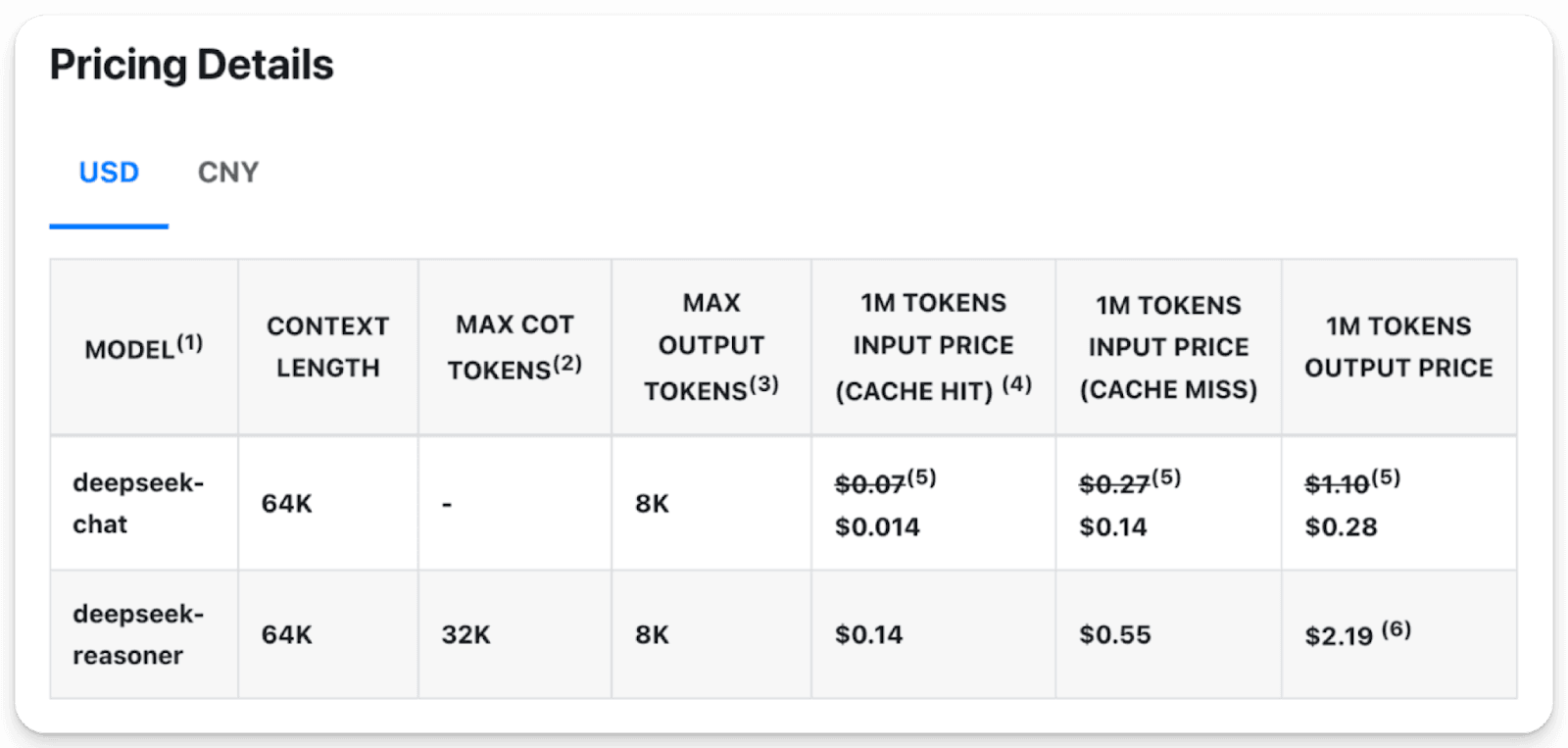 DeepSeek Pricing