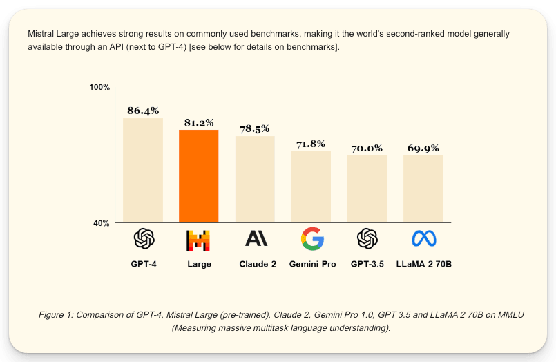 Mistral Capabilities