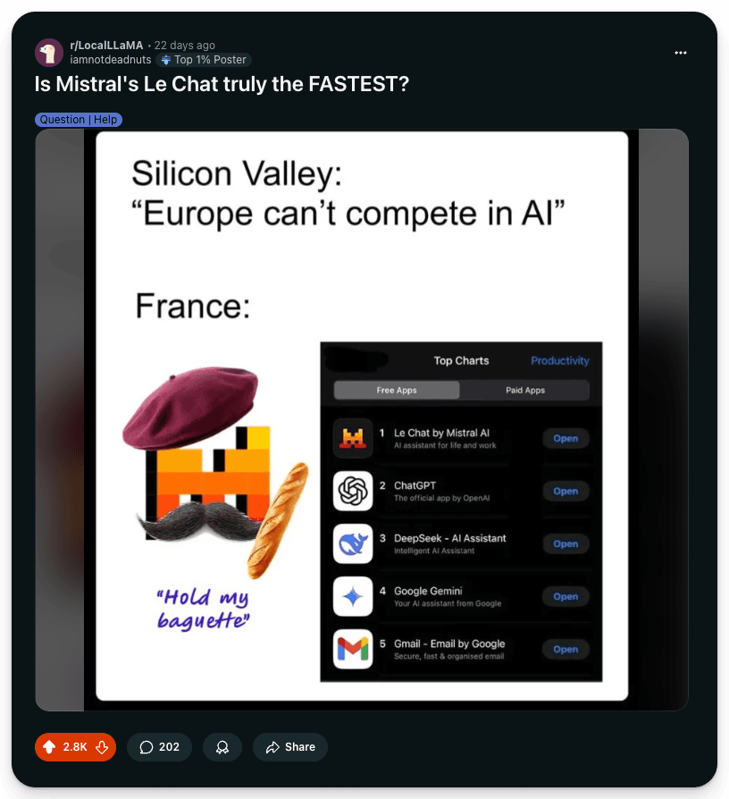 Redditors Opinion on DeepSeek vs Mistral