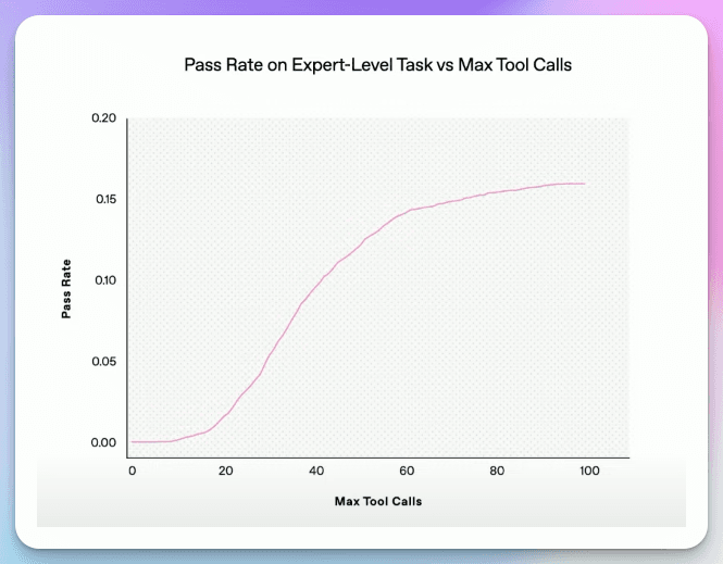 ChatGPT DeepSeek Benchmarks 