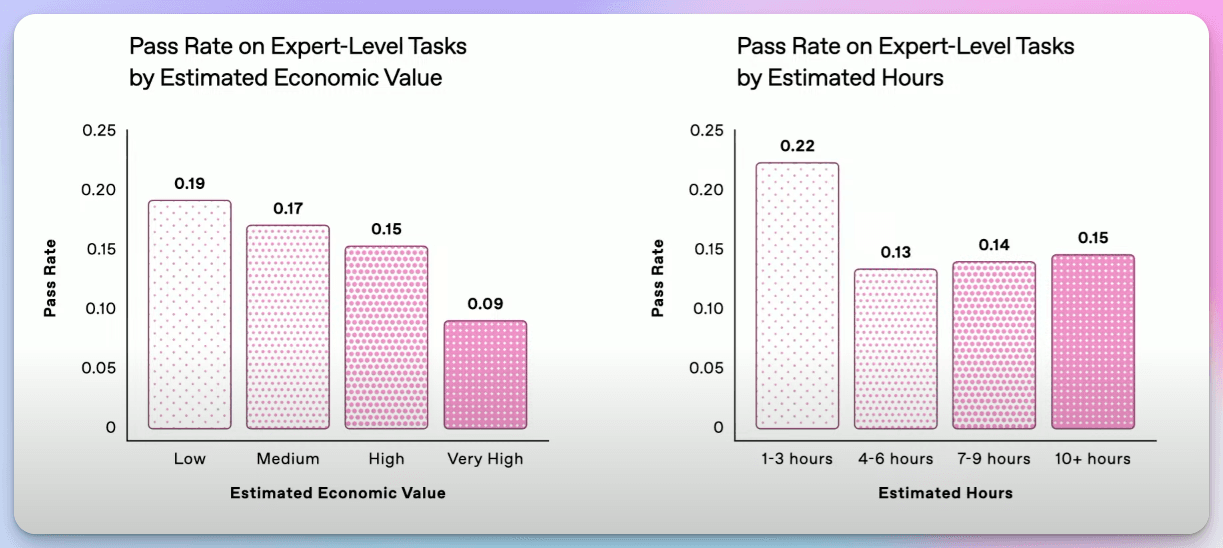 ChatGPT DeepSeek Benchmarks 