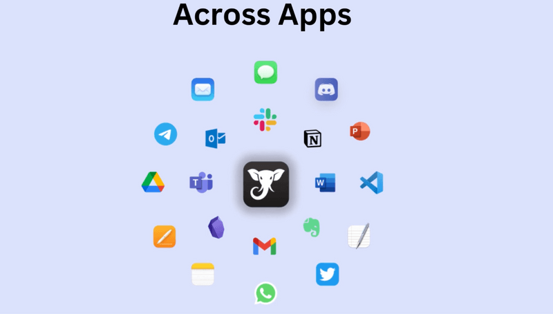 Elephas integration with different apps 