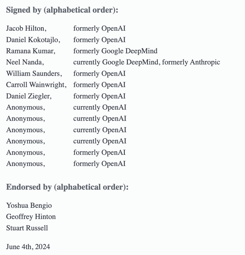 Who signed the Right to Warn Letter?