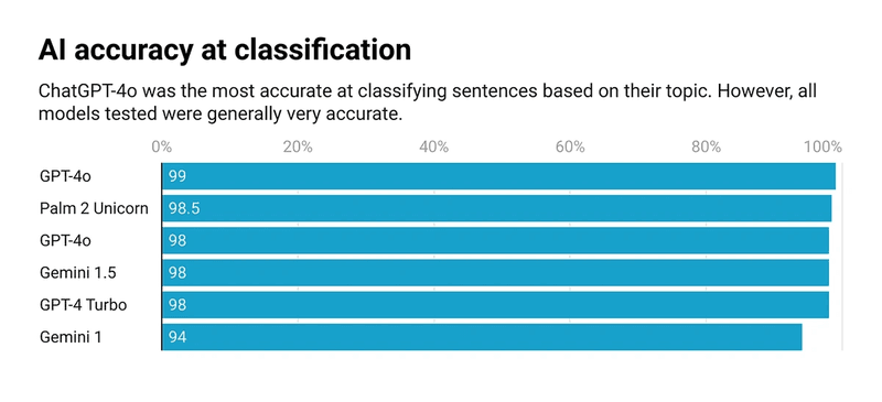 ChatGPT Capabilities