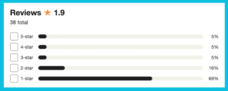 Claude Review Rating 