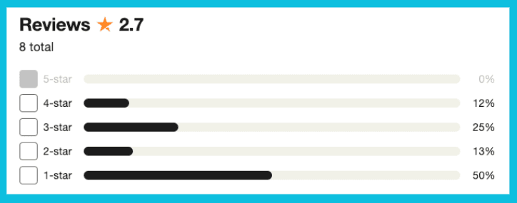 Gemini Review Ratings